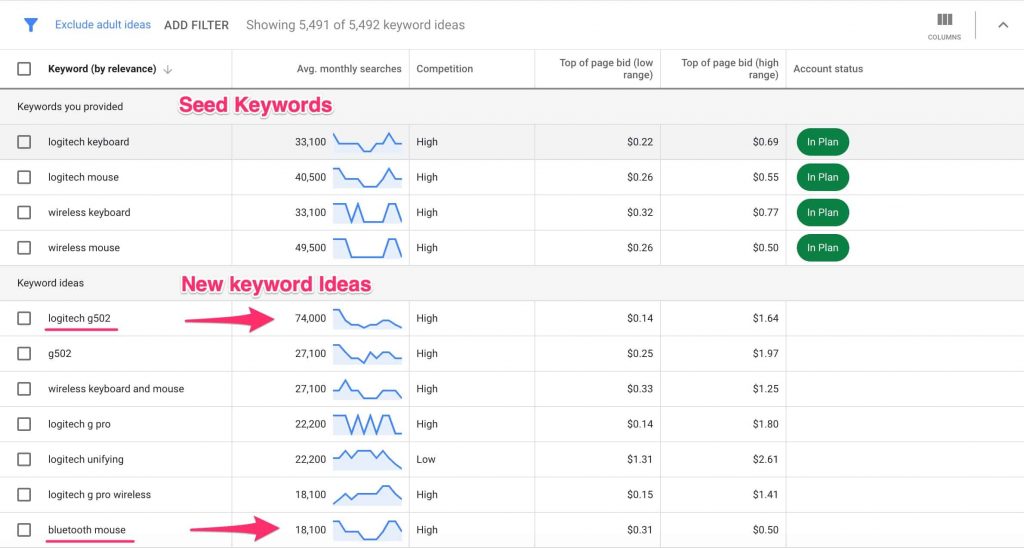 Google Ads keyword tool showing keyword suggestions and search volumes