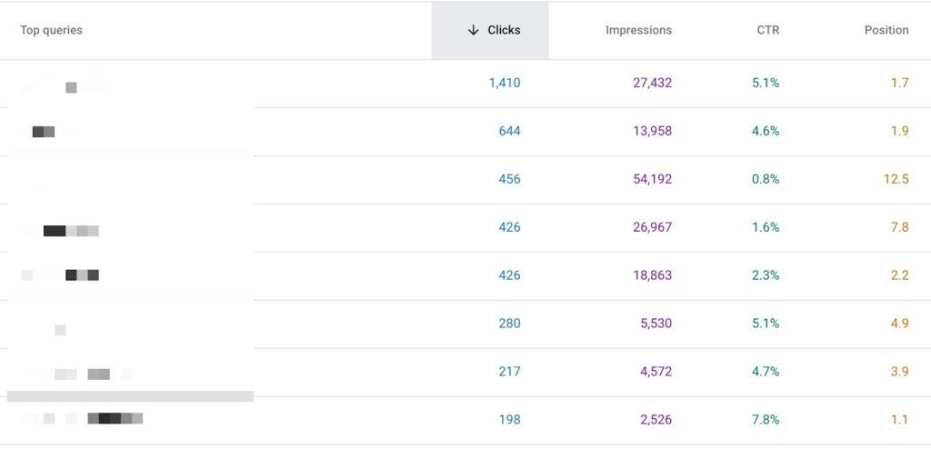 GSC queries, clicks, impressions, ctr and position columns