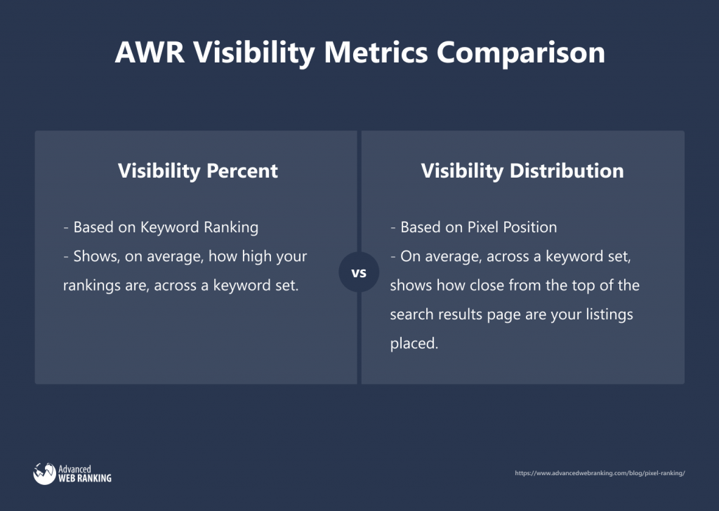 Advanced Web Ranking Visibility Metrics Comparison