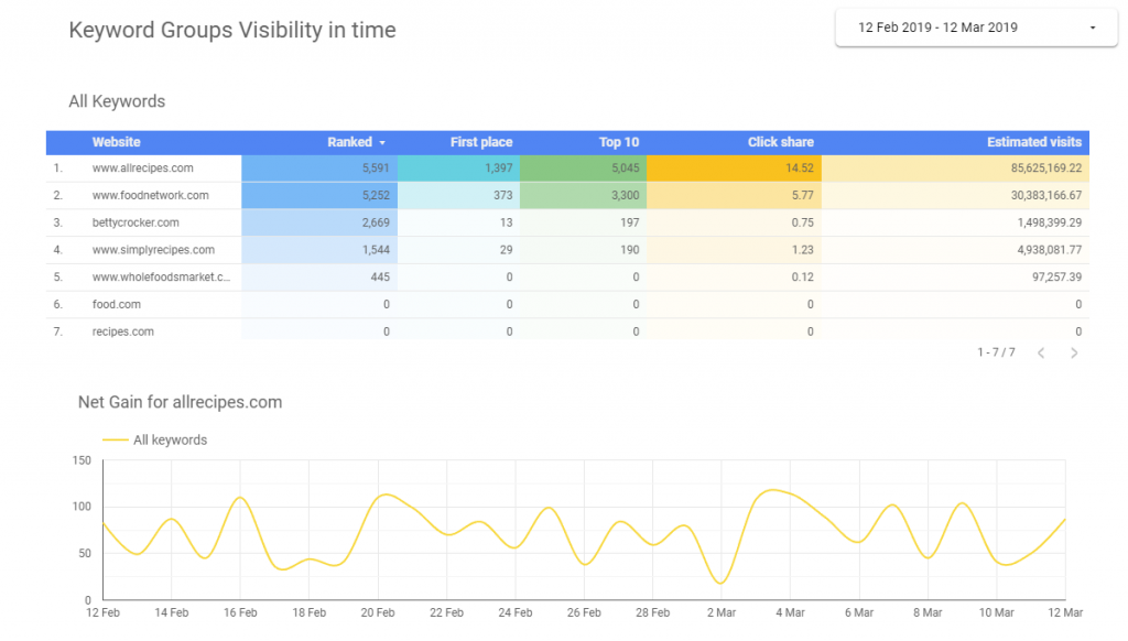 Competitor Visibility & Estimated Traffic Analysis﻿ - GDS