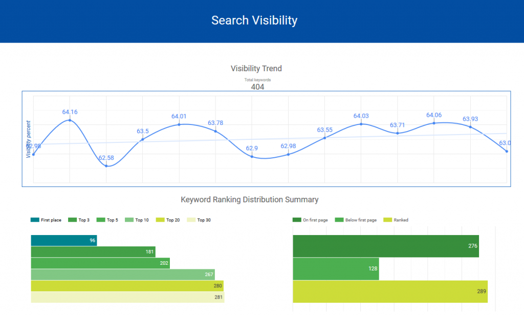 Search Visibility - GDS