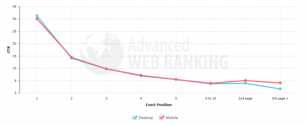 advanced web ranking, ctr tool, desktop vs mobile. 