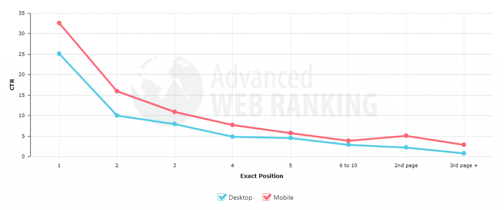 advanced web ranking, ctr tool. 
