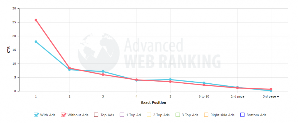 advanced web ranking, ctr tool.