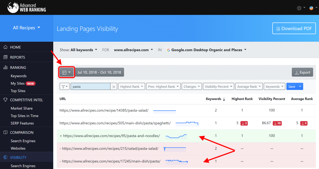 advanced web ranking, Landing Pages Visibility report color coding.