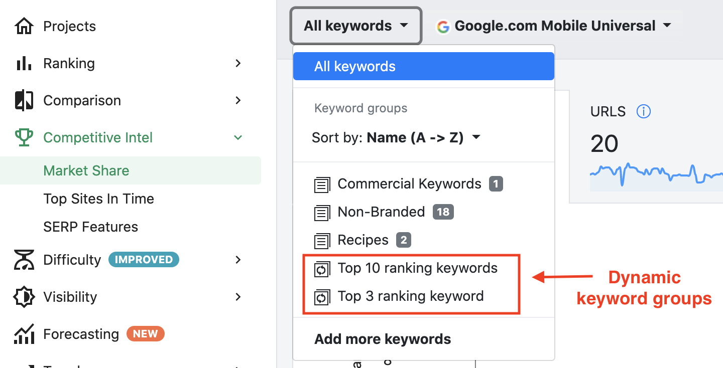 Advanced Web Ranking, Dynamic Keyword Groupd in Market Share View