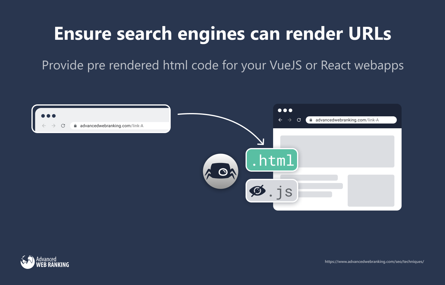 ensure search engines can render urls