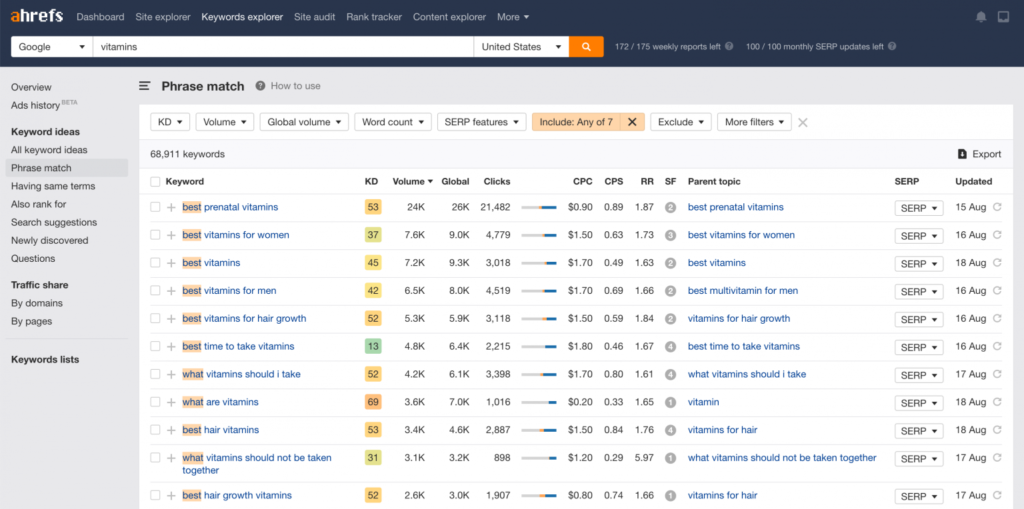 Ahrefs Keyowrds explorer with filtered results