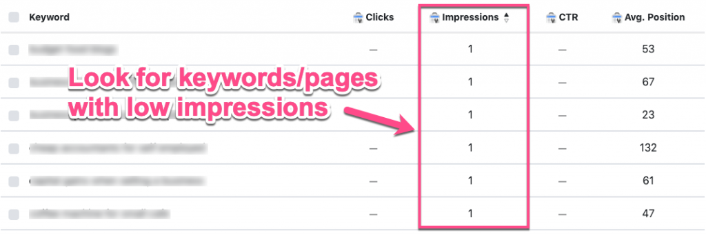 Keywords and pages with low impressions