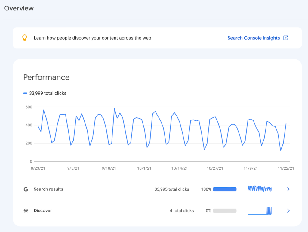 Google search console overview