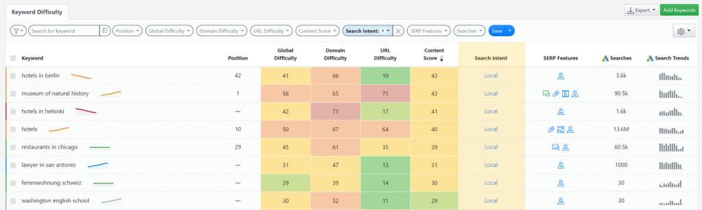 Screenshot highlighting how the keyword intent info appears in the Keyword Difficulty AWR report.