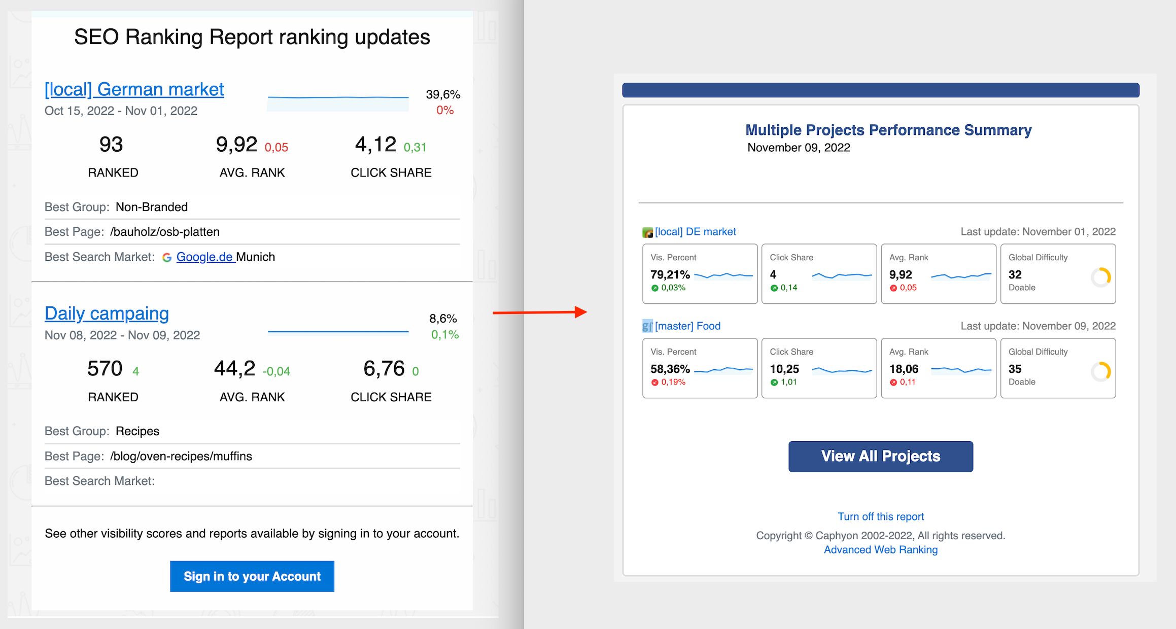 Advanced Web Ranking, new reports