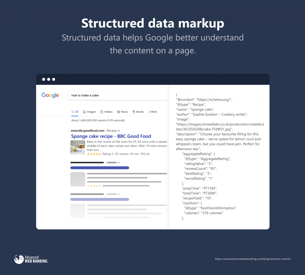 Semantic search, structured data markup