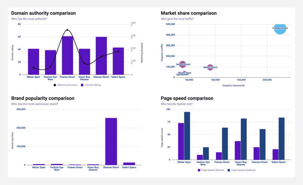 Screenshot of the SEO competitor analysis template.