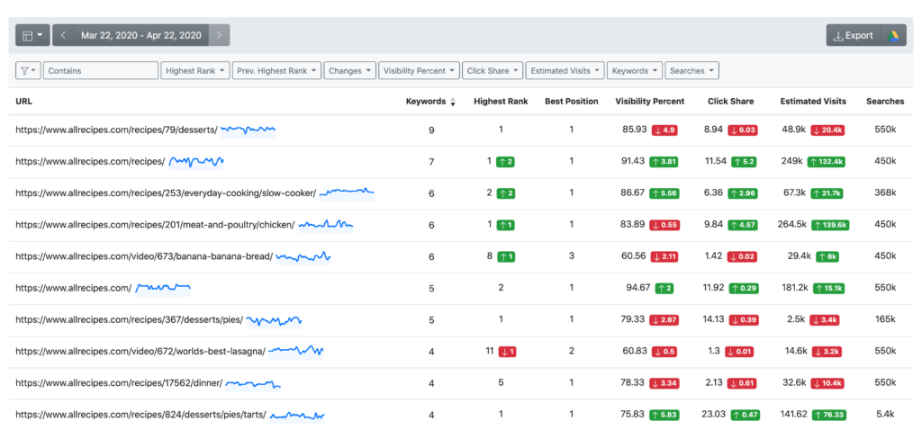 AWR landing page visibility report