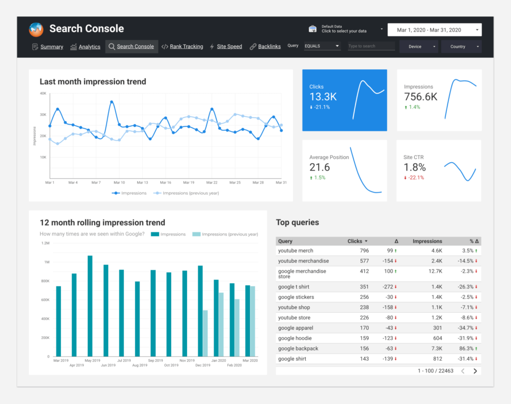 Google Search Console overview report