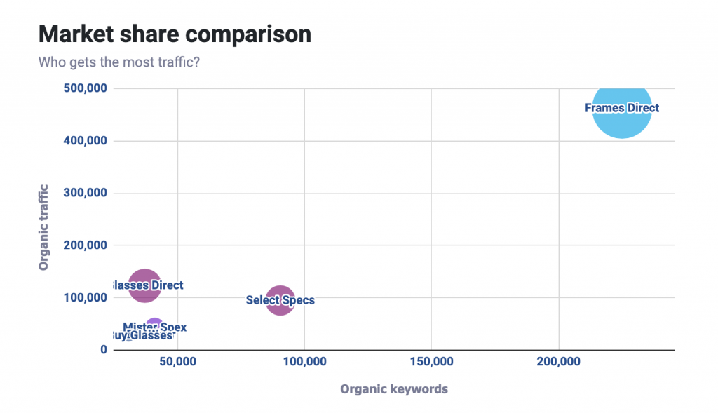 market share comparison.