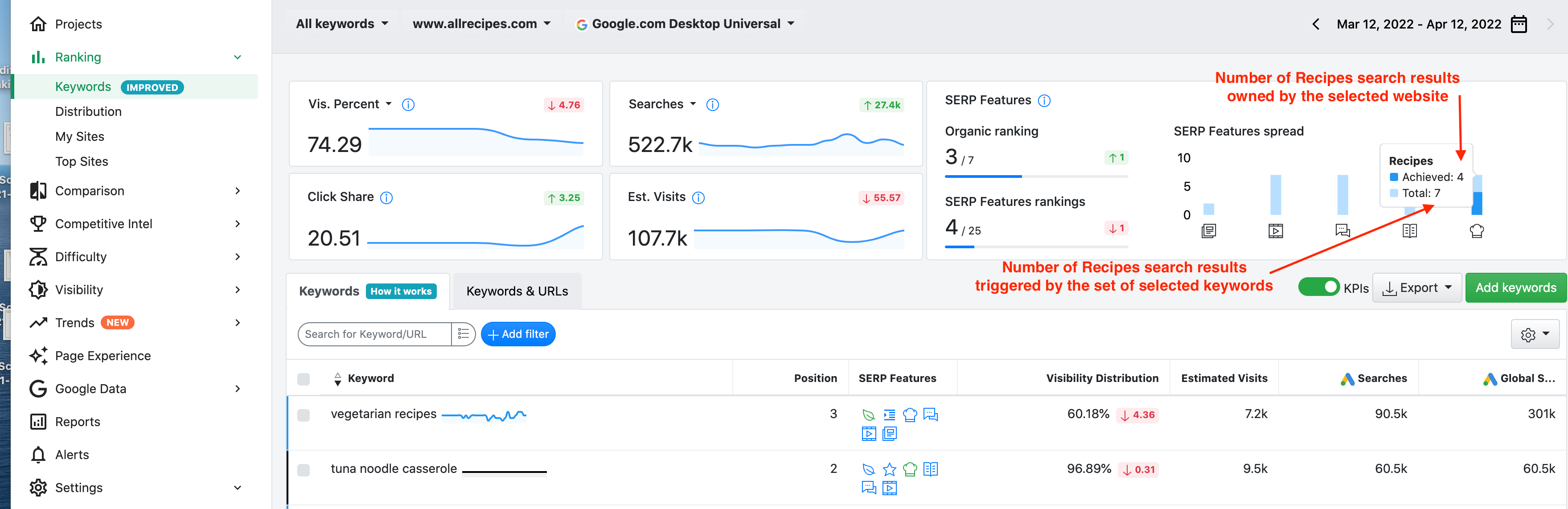 A new KPI called 'SERP Features spread' is now available in Advanced Web Ranking.