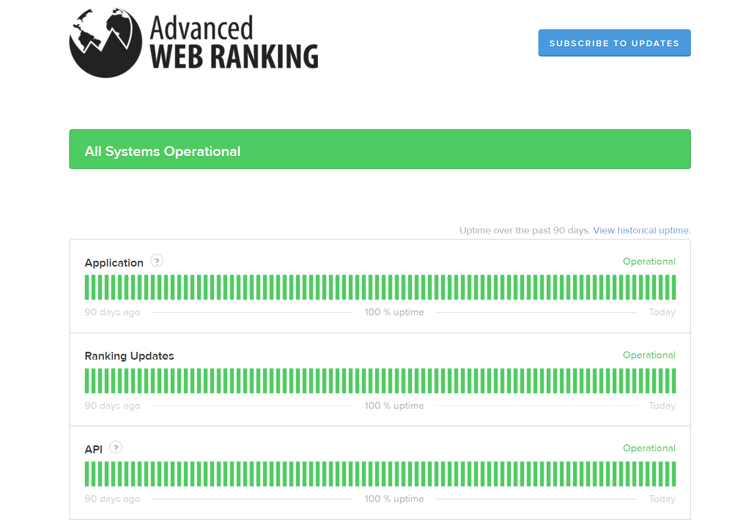The Advanced Web Ranking uptime monitoring dashboard.
