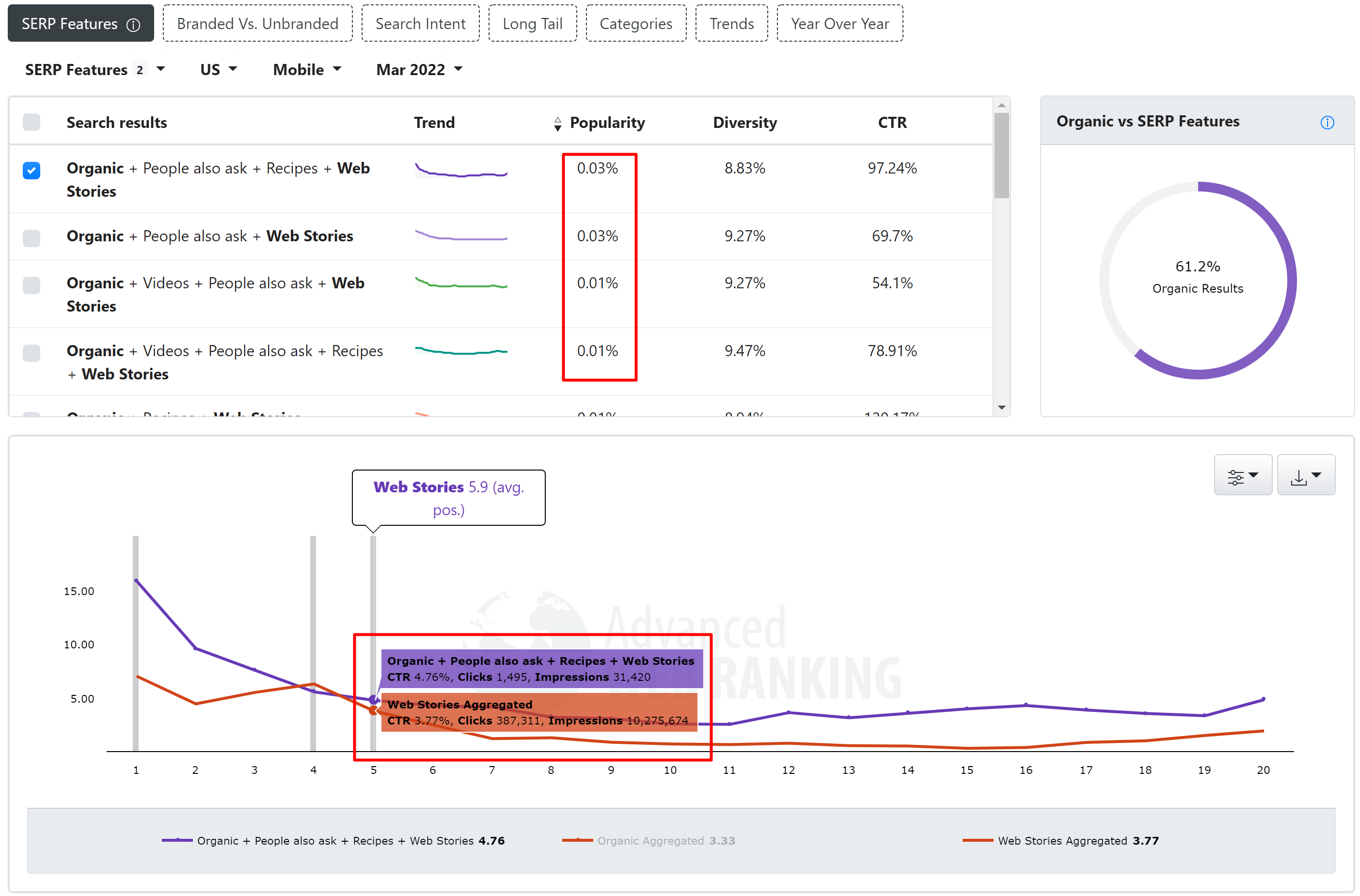 Advanced Web Ranking, web stories serp feature in google ctr tool
